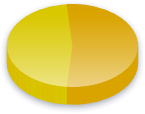 Резултати от анкетата за Импийчмънт на Джо Байдън в Race (черно или афро-американски)
